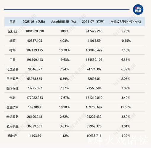 沪指创近十年新高　A股总市值突破100万亿元