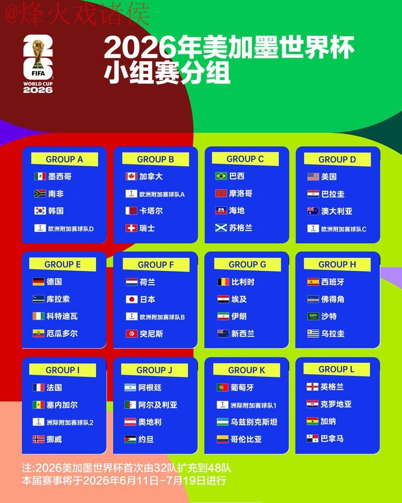 2026世界杯全面预测分析